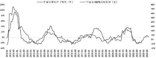 股指期货底部已现<strong></p>
<p>光大期货</strong>，2023牛市不远