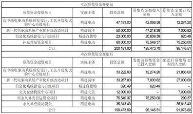 精进电动科技股份有限公司 第三届监事会第三次会议决议公告