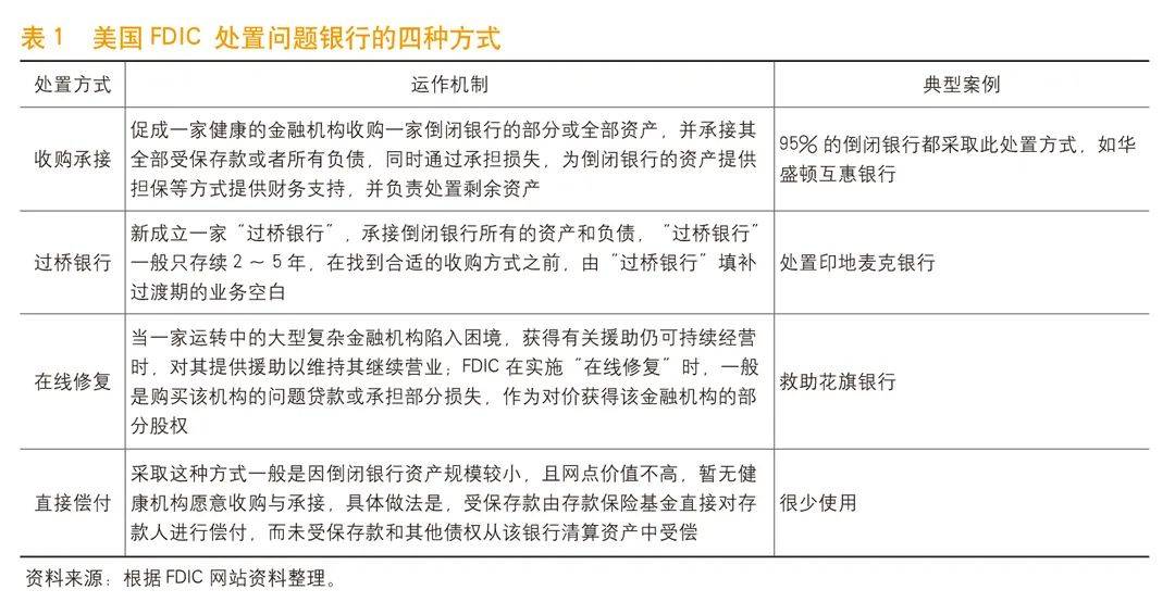 《中国金融》｜发挥存保机构在金融风险处置中的作用