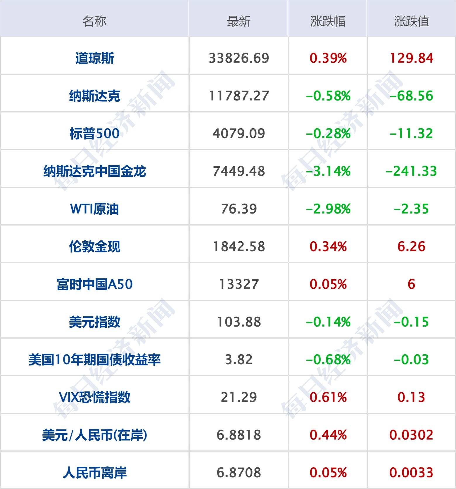 每经操盘必知（早间版）丨互联网发展座谈会行业大佬纷纷参会<strong></p>
<p>期货软件</strong>，数字经济基础设施受重视；海内外AIGC热度扩散至游戏板块；ChatGPT打响AI算力“军备战”