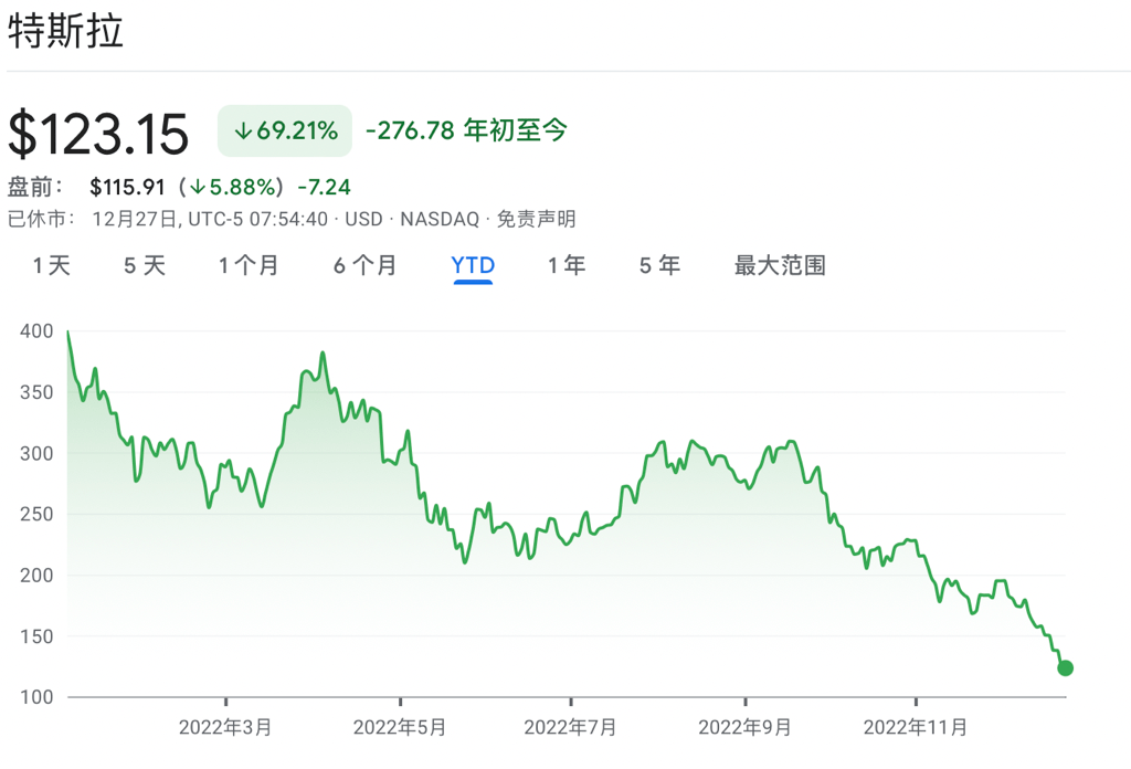 节后首个交易日欧美股市上涨，特斯拉跌超5%，油价创三周新高
