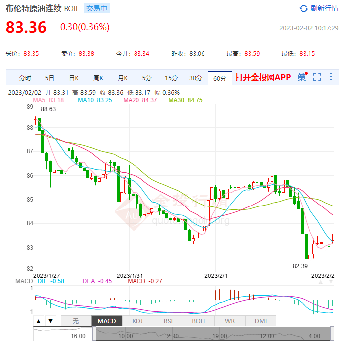 风向突变！油老6隔夜“翻脸”，塑料期货绿油油！美联储加息落地，股市狂嗨，美元指数跳水！俄罗斯“硬刚”西方制裁：暂停出口