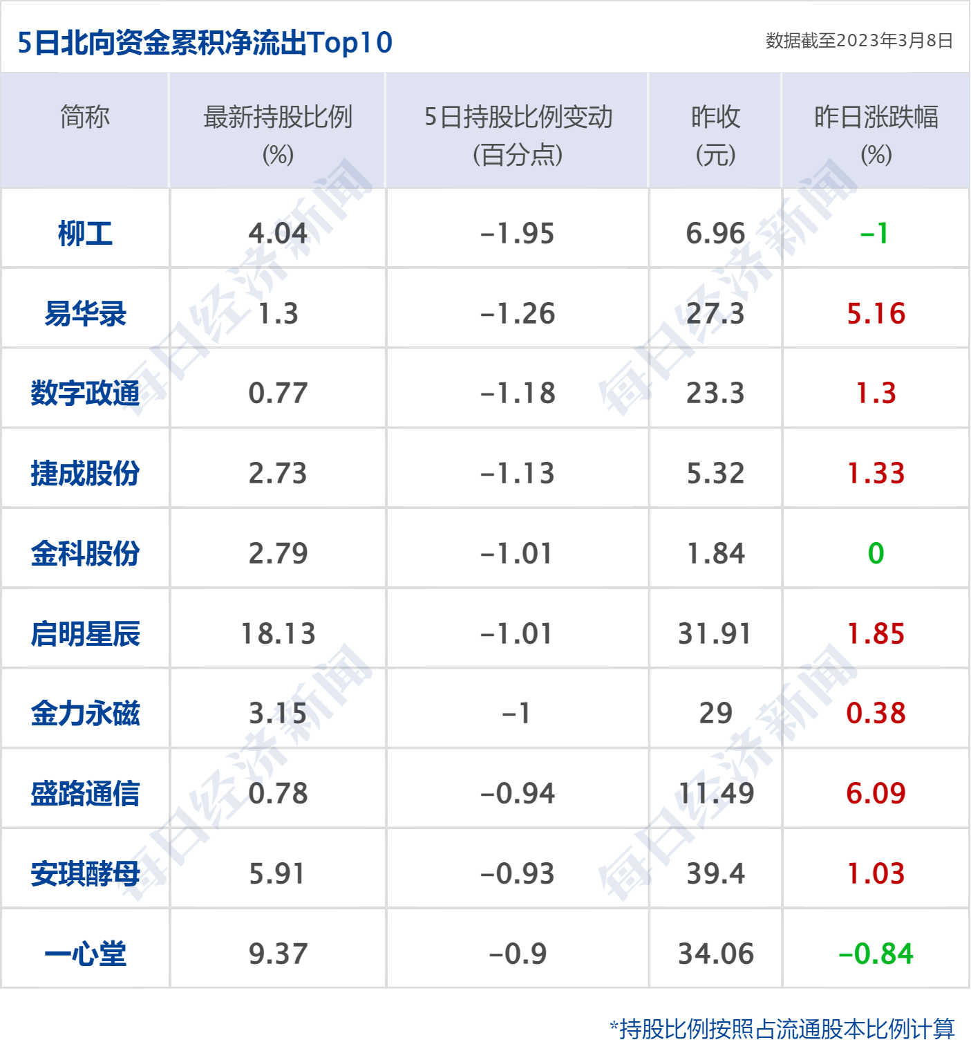 早财经丨西安印发应急预案：必要时停工、停业、停课；百吨“掺杂”金条售往中国<strong></p>
<p>道指期货</strong>？最新回应；颠覆物理学？美科学家宣布新突破；鲍威尔重申：加快加息