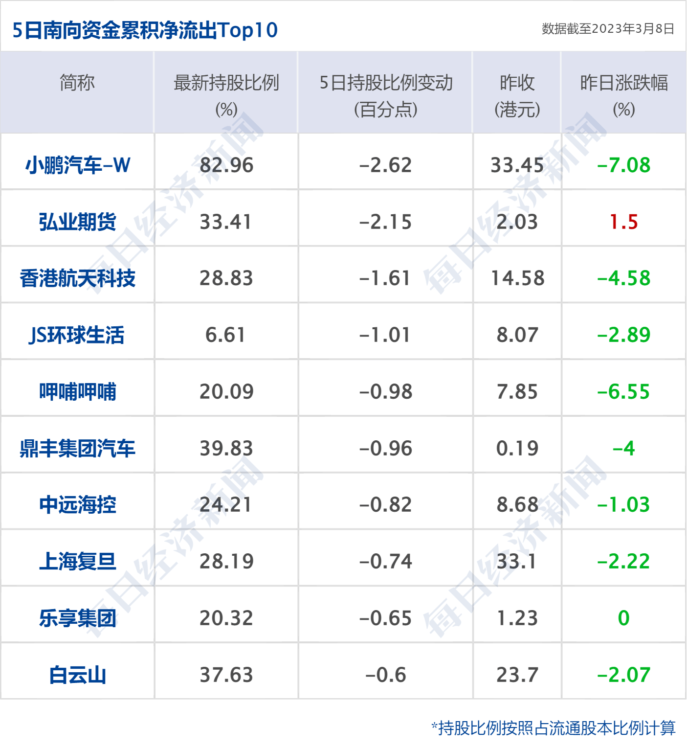 早财经丨西安印发应急预案：必要时停工、停业、停课；百吨“掺杂”金条售往中国<strong></p>
<p>道指期货</strong>？最新回应；颠覆物理学？美科学家宣布新突破；鲍威尔重申：加快加息
