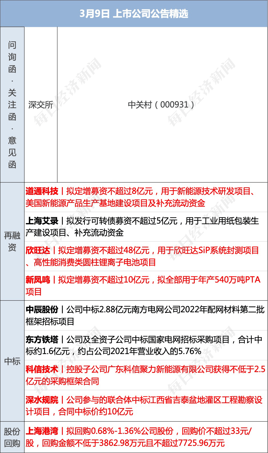 早财经丨西安印发应急预案：必要时停工、停业、停课；百吨“掺杂”金条售往中国<strong></p>
<p>道指期货</strong>？最新回应；颠覆物理学？美科学家宣布新突破；鲍威尔重申：加快加息