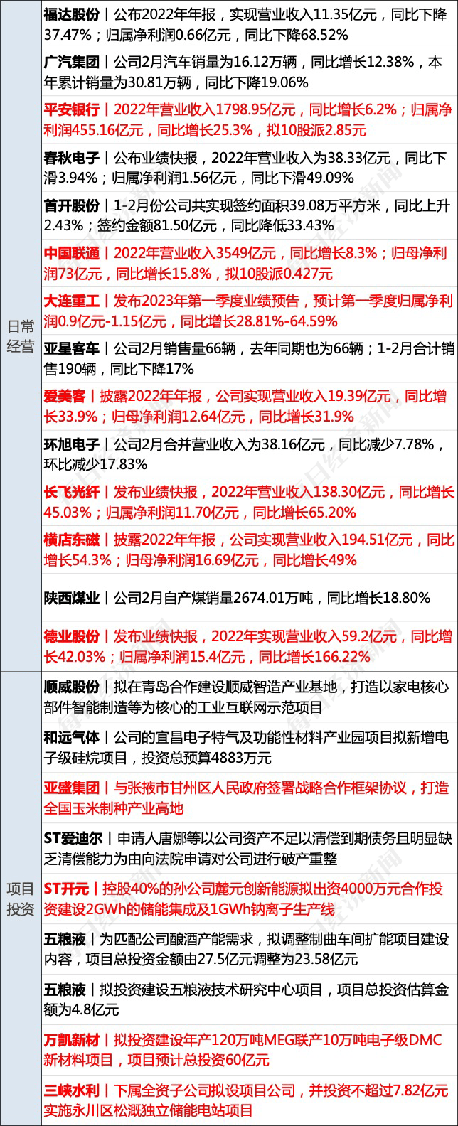 早财经丨西安印发应急预案：必要时停工、停业、停课；百吨“掺杂”金条售往中国<strong></p>
<p>道指期货</strong>？最新回应；颠覆物理学？美科学家宣布新突破；鲍威尔重申：加快加息