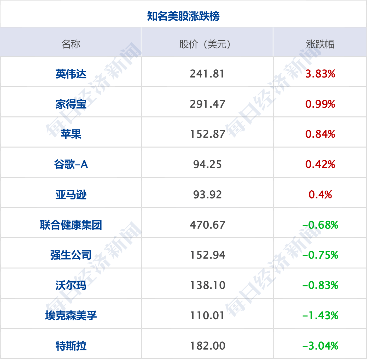 早财经丨西安印发应急预案：必要时停工、停业、停课；百吨“掺杂”金条售往中国<strong></p>
<p>道指期货</strong>？最新回应；颠覆物理学？美科学家宣布新突破；鲍威尔重申：加快加息