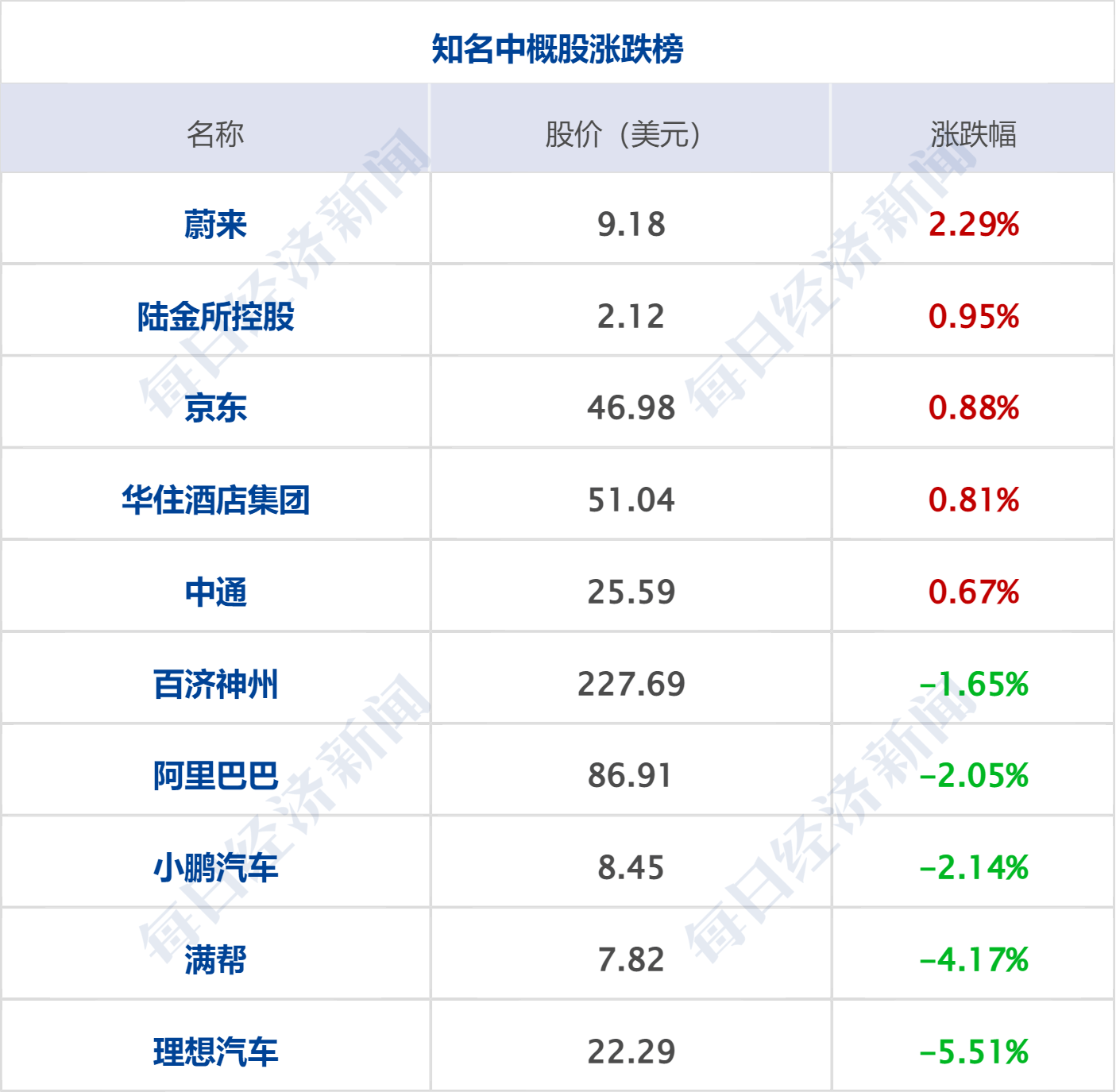 早财经丨西安印发应急预案：必要时停工、停业、停课；百吨“掺杂”金条售往中国<strong></p>
<p>道指期货</strong>？最新回应；颠覆物理学？美科学家宣布新突破；鲍威尔重申：加快加息