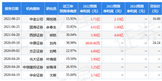 克明食品：华西证券、大摩基金等多家机构于12月28日调研<strong></p>
<p>冠通期货</strong>我司