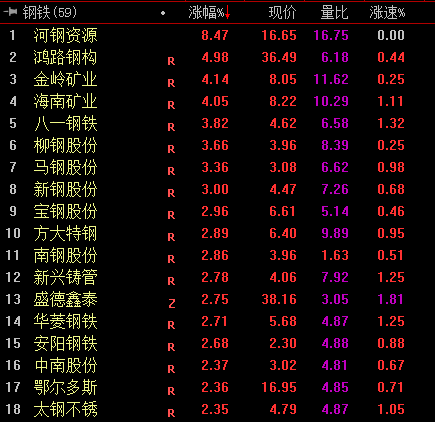 铁矿石期货价格连创新高 相关概念股飙升走强