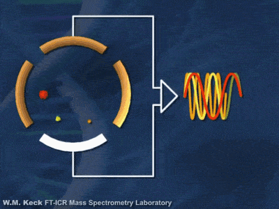 【合成必备知识】LCMS基础