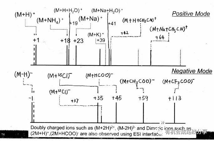 【合成必备知识】LCMS基础