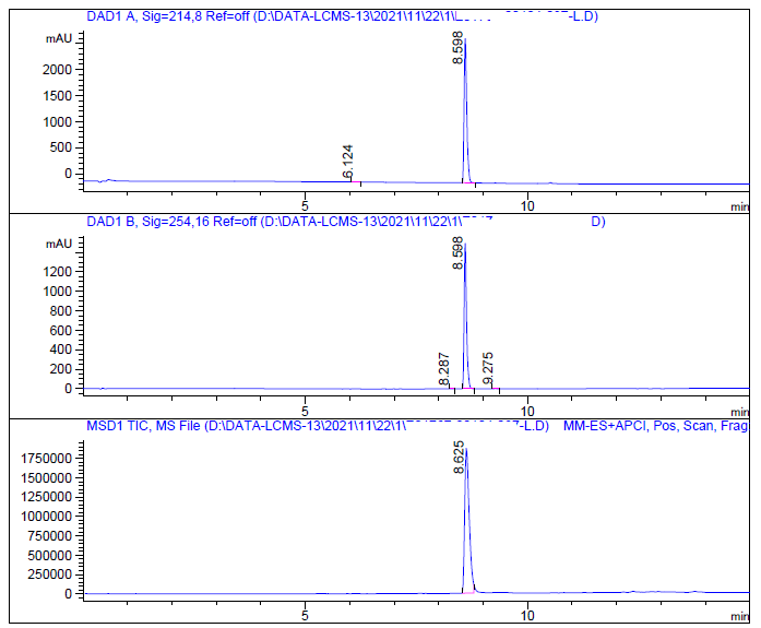 【合成必备知识】LCMS基础