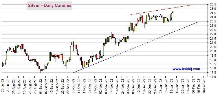 重大看涨信号<strong></p>
<p>黄金期货价格</strong>！黄金期货确认形成“金叉” 机构：黄金、白银、原油和铜最新技术前景分析