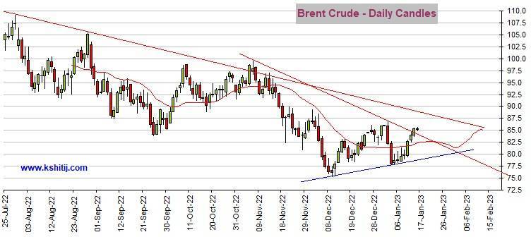 重大看涨信号<strong></p>
<p>黄金期货价格</strong>！黄金期货确认形成“金叉” 机构：黄金、白银、原油和铜最新技术前景分析