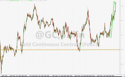 黄金多头蓄势待发！若突破这一阻力、期金料再飙升20美元 机构：黄金、白银、原油和铜最新技术前景分析