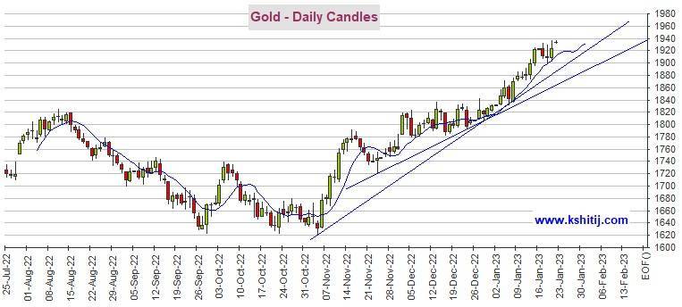 黄金多头蓄势待发<strong></p>
<p>黄金期货价格</strong>！若突破这一阻力、期金料再飙升20美元 机构：黄金、白银、原油和铜最新技术前景分析