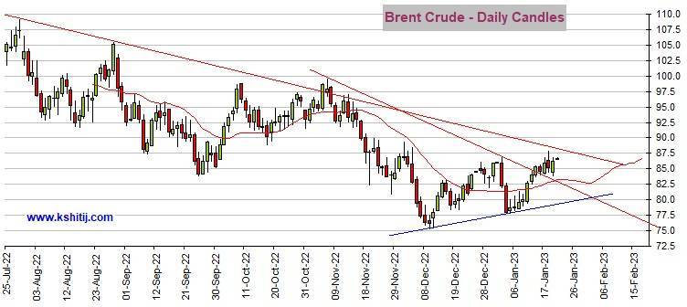 黄金多头蓄势待发<strong></p>
<p>黄金期货价格</strong>！若突破这一阻力、期金料再飙升20美元 机构：黄金、白银、原油和铜最新技术前景分析