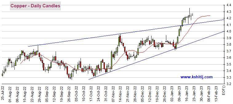 黄金多头蓄势待发<strong></p>
<p>黄金期货价格</strong>！若突破这一阻力、期金料再飙升20美元 机构：黄金、白银、原油和铜最新技术前景分析