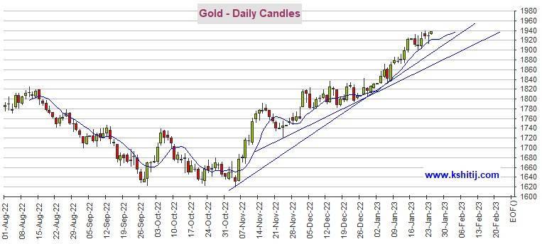 黄金期货隔夜惊现大反弹<strong></p>
<p>黄金期货价格</strong>！多头瞄准这一重要阻力 机构：黄金、白银、原油和铜最新技术前景分析
