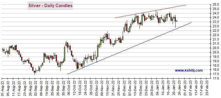 黄金期货隔夜惊现大反弹<strong></p>
<p>黄金期货价格</strong>！多头瞄准这一重要阻力 机构：黄金、白银、原油和铜最新技术前景分析