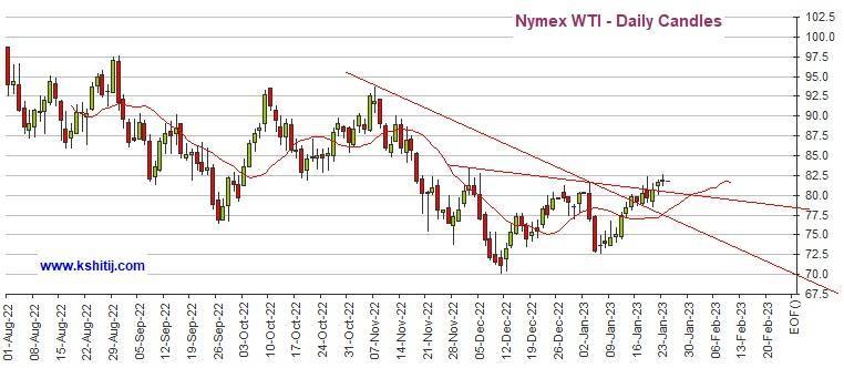 黄金期货隔夜惊现大反弹<strong></p>
<p>黄金期货价格</strong>！多头瞄准这一重要阻力 机构：黄金、白银、原油和铜最新技术前景分析