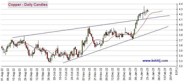黄金期货隔夜惊现大反弹<strong></p>
<p>黄金期货价格</strong>！多头瞄准这一重要阻力 机构：黄金、白银、原油和铜最新技术前景分析