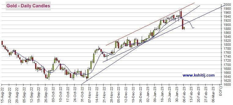 黄金期货崩跌后失守关键支撑！只要无法突破该位、期金仍可能大跌 机构：黄金、白银、原油和铜最新技术前景分析