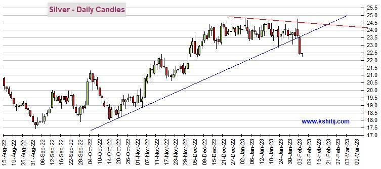 黄金期货崩跌后失守关键支撑<strong></p>
<p>黄金期货价格</strong>！只要无法突破该位、期金仍可能大跌 机构：黄金、白银、原油和铜最新技术前景分析