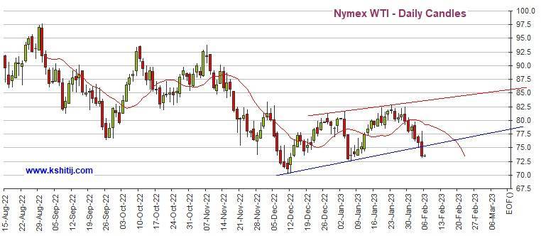 黄金期货崩跌后失守关键支撑<strong></p>
<p>黄金期货价格</strong>！只要无法突破该位、期金仍可能大跌 机构：黄金、白银、原油和铜最新技术前景分析