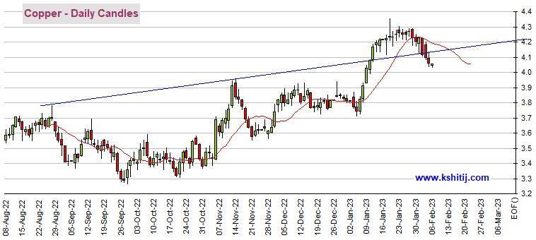 黄金期货崩跌后失守关键支撑<strong></p>
<p>黄金期货价格</strong>！只要无法突破该位、期金仍可能大跌 机构：黄金、白银、原油和铜最新技术前景分析