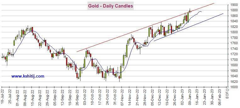 黄金多头准备好！期金恐还有逾50美元大涨空间 机构：黄金、白银、原油和铜最新技术前景分析
