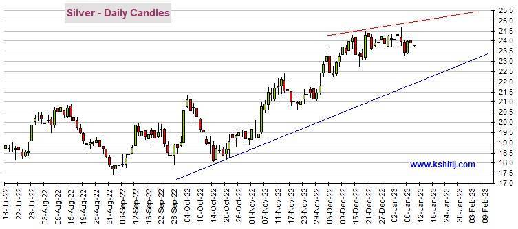 黄金多头准备好<strong></p>
<p>黄金期货价格</strong>！期金恐还有逾50美元大涨空间 机构：黄金、白银、原油和铜最新技术前景分析