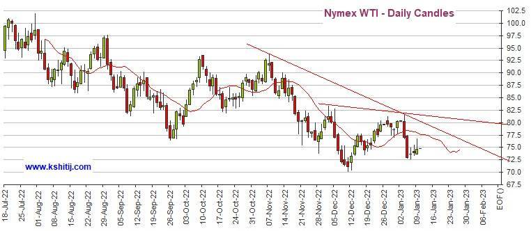 黄金多头准备好<strong></p>
<p>黄金期货价格</strong>！期金恐还有逾50美元大涨空间 机构：黄金、白银、原油和铜最新技术前景分析