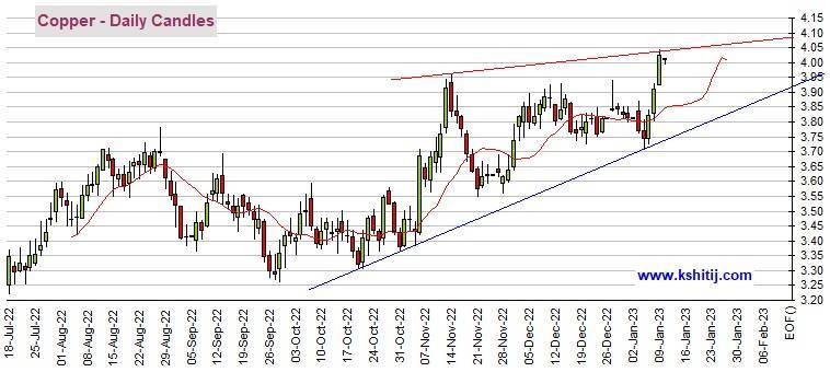 黄金多头准备好<strong></p>
<p>黄金期货价格</strong>！期金恐还有逾50美元大涨空间 机构：黄金、白银、原油和铜最新技术前景分析