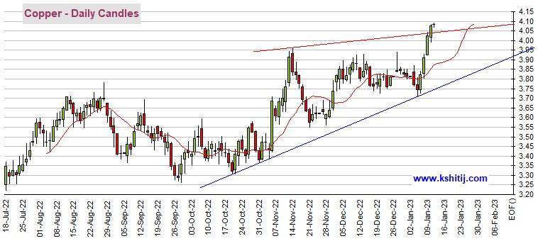 黄金将迎爆发关键窗口<strong></p>
<p>黄金期货价格</strong>！期金有望大涨向1930美元 机构：黄金、白银、原油和铜最新技术前景分析