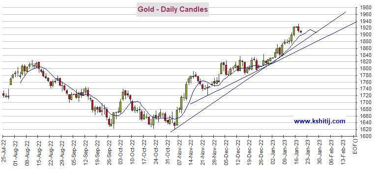 美元大涨、黄金空头爆发！期金恐再大跌逾20美元 机构：黄金、白银、原油和铜最新技术前景分析