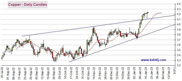 美元大涨、黄金空头爆发<strong></p>
<p>黄金期货价格</strong>！期金恐再大跌逾20美元 机构：黄金、白银、原油和铜最新技术前景分析