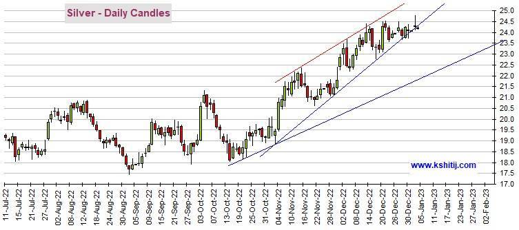 黄金期货实现重大突破<strong></p>
<p>黄金期货价格</strong>！期金料再大涨近20美元 机构：黄金、白银、原油和铜最新技术前景分析