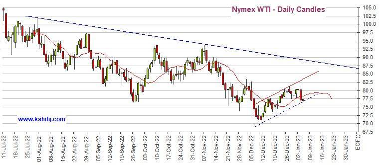 黄金期货实现重大突破<strong></p>
<p>黄金期货价格</strong>！期金料再大涨近20美元 机构：黄金、白银、原油和铜最新技术前景分析
