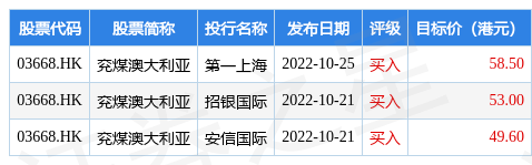 兖煤澳大利亚(03668.HK)：第四季度平均实际煤炭价格422澳元/吨