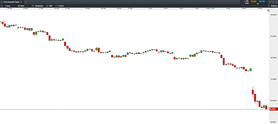 突发利空带崩银行股 道指跌破去年12月低点 今晚再迎“非农”大考 煤炭价格持续回落煤炭股大幅调整 澳房屋挂牌量回升
