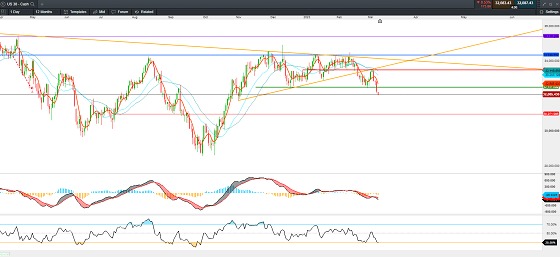 突发利空带崩银行股 道指跌破去年12月低点 今晚再迎“非农”大考 煤炭价格持续回落煤炭股大幅调整 澳房屋挂牌量回升