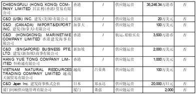 厦门建发股份有限公司关于 提供借款额度预计暨关联交易的公告