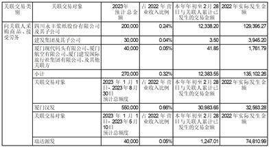 厦门建发股份有限公司关于 提供借款额度预计暨关联交易的公告