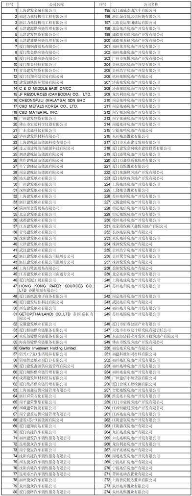 厦门建发股份有限公司关于 提供借款额度预计暨关联交易的公告