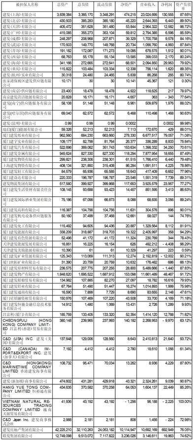 厦门建发股份有限公司关于 提供借款额度预计暨关联交易的公告