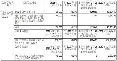 厦门建发股份有限公司关于 提供借款额度预计暨关联交易的公告