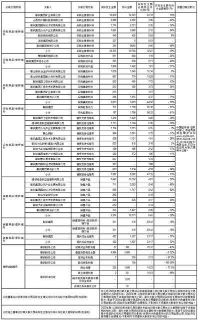 鞍钢股份有限公司 关于拟变更会计师事务所的公告