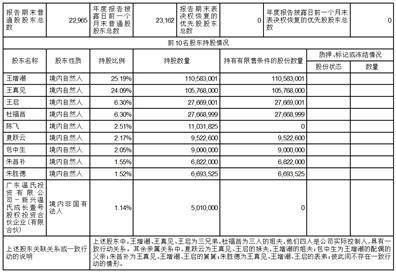 重庆顺博铝合金股份有限公司2022年度报告摘要